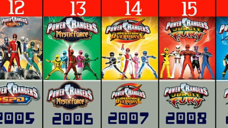 Download the Power Rangers On Tv series from Mediafire