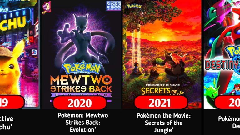 Download the Pokemon Moviess In Order series from Mediafire