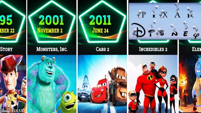 Download the Pixar Film Collection movie from Mediafire
