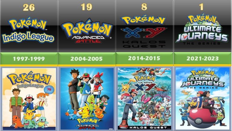 Download the Pokemon Tv Show Episode List series from Mediafire